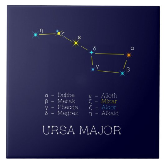 Noordelijke Hemisphere Constellation Ursa Major Tegeltje (Voorkant)