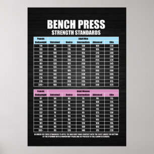 Normen voor de drukkracht van banken - Motivatie G Poster