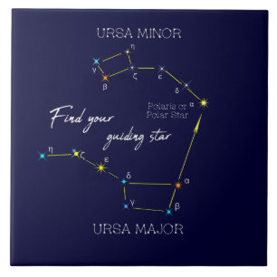 Northern Hemisphere Finding Polaris Star Tegeltje