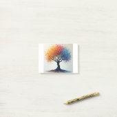 Notes post-it (Sur un bureau)