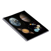 Notitieboek van het  van het zonnestelsel (Rechterzijde)