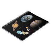 Notitieboek van het  van het zonnestelsel (Linkerzijde)