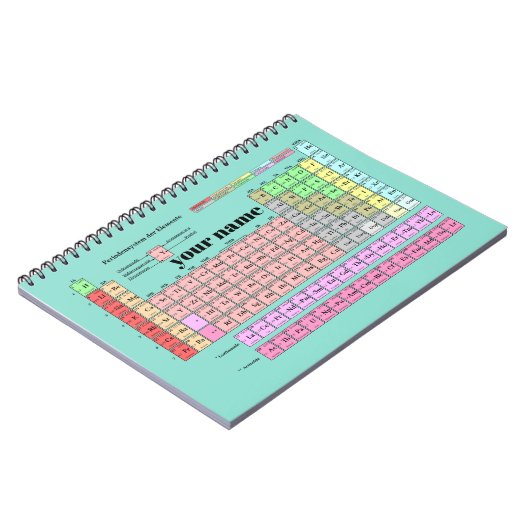 Notizbuch Periodensystem der Elemente Notitieboek (Linkerzijde)