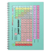 Notizbuch Periodensystem der Elemente Notitieboek (Voorkant)