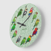 Nouvelle horloge de perroquets (Angle)