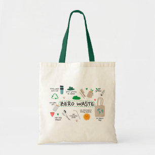 Nul afval   Milieuvriendelijke duurzaamheid Tote Bag