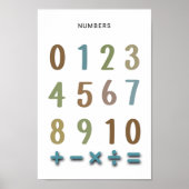 Numbers 1 to 10 Poster – Preschool Wall Art (Devant)