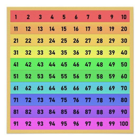 Numbers Honderden Grafiek School Kleurrijk Geel Perfect Poster (Voorkant)