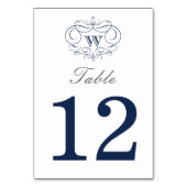 Numéro de table de trame de défilement (Dos)