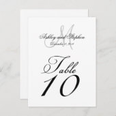 Numéro de table mariage Cartes Nom du monogramme D (Devant / Derrière)