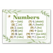 Numéro De Table Mois en japonais (cartes Flash) (Devant)