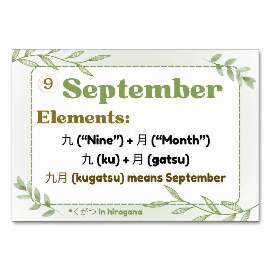 Numéro De Table Mois en japonais (cartes Flash) (Devant)