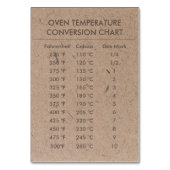 Numéro De Table Température du graphique de conversion Celsius Fah (Dos)