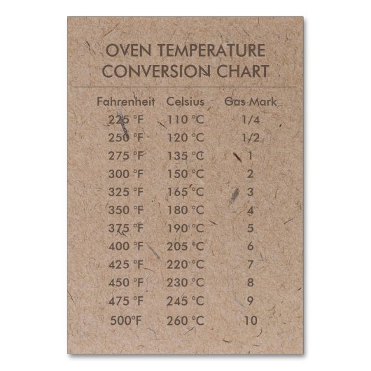 Numéro De Table Température du graphique de conversion Celsius Fah (Dos)