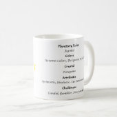 Numérologie 3 Mug (Devant droit)