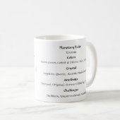 Numérologie 4 Mug (Devant droit)