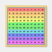 Numéros 1-100 HunCentCentCentennial Chart Magnet (Devant)