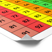 Numéros 1 - 100 Poster coloré Carré (Coin)