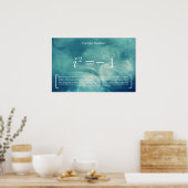 Numéros complexes - Poster mathématique (Cuisine)