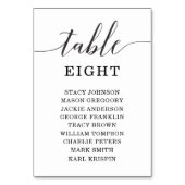 Numéros de table Élégance Minimale Plan de table (Par défaut)