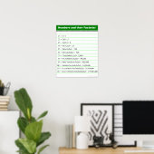 Numéros et leur affiche factorielle (Bureau à domicile)