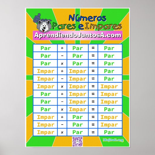 Números Pares e Impares Poster (Voorkant)