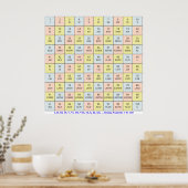 Numéros romains 1 à 100 | Poster de l'enseignant (Cuisine)