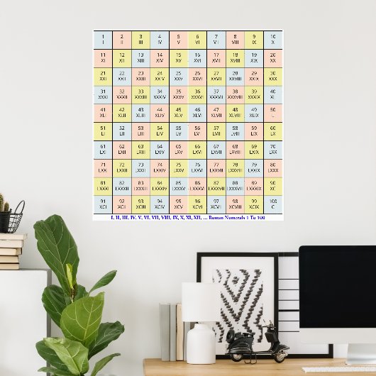 Numéros romains 1 à 100 | Poster de l'enseignant (Bureau à domicile)