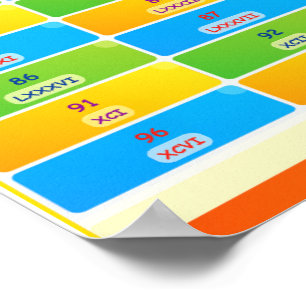Numéros romains en chiffres Poster pour enfants