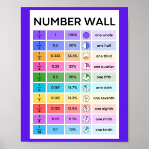 Nummer Wall School Onderwijs Leren Poster