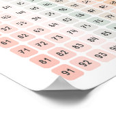 Nummers 1 - 100 Kinder Educatieve Poster (Hoek)