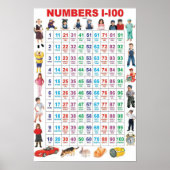 Nummers 1-100 poster (Voorkant)