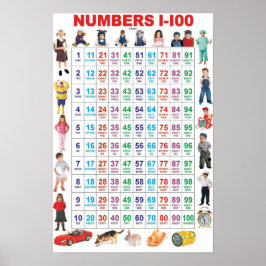 Nummers 1-100 poster
