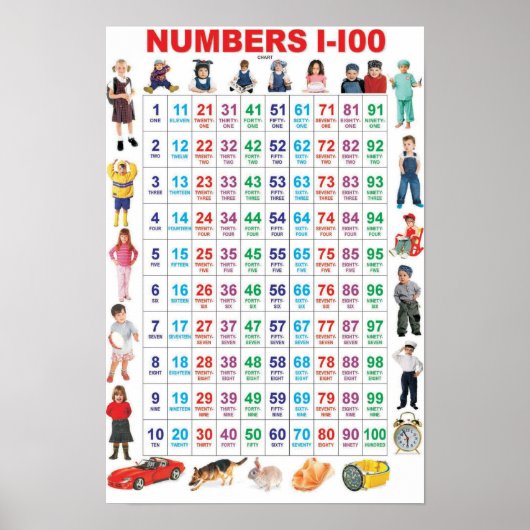 Nummers 1-100 poster (Voorkant)