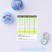 Nummers 1-20 Romeinse cijfers | I tot en met XX-gr Flyer (Enkel)