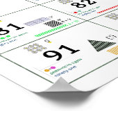 Nummers en hun eigenschappen (Engels en Russisch) Poster (Hoek)