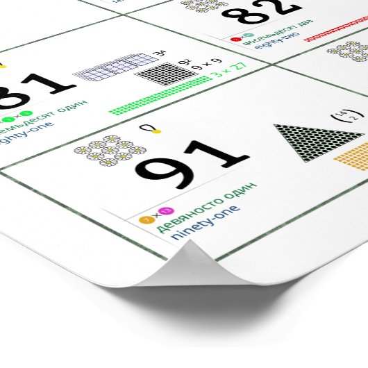 Nummers en hun eigenschappen (Engels en Russisch) Poster (Hoek)