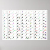 Nummers en hun eigenschappen (Engels en Russisch) Poster (Voorkant)