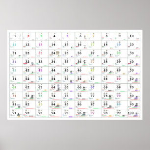 Nummers en hun eigenschappen (Engels en Russisch) Poster