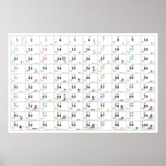 Nummers en hun eigenschappen (Engels en Russisch) Poster (Voorkant)