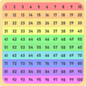Nummers - Honderden Chart Vierkante Sticker (Voorkant)