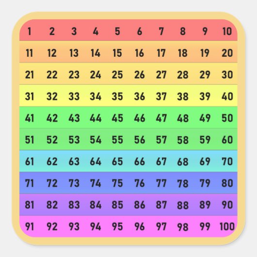 Nummers - Honderden Chart Vierkante Sticker (Voorkant)