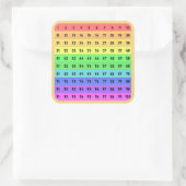 Nummers - Honderden Chart Vierkante Sticker (Tas)