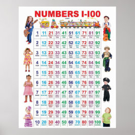 Nummers Poster 1-100