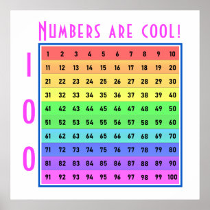 "Nummers zijn cool!" 1-100 Chart Custom Poster