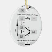 Nurse Bathroom Break Protocol Keramisch Ornament (Rechts)