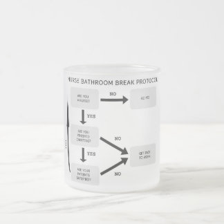 Nurse Bathroom Break Protocol Matglas Koffiemok