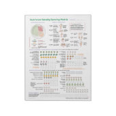 Nutrivore Weekly Serving Matrix - Pad 40 pagina's Notitieblok (Gedraaid)