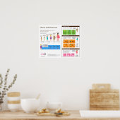 Obesitas en Zwangerschap 20 x 16 inch infografisch Poster (Keuken)