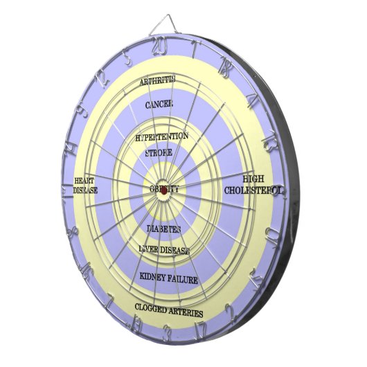 Obésité cible (Devant droit)